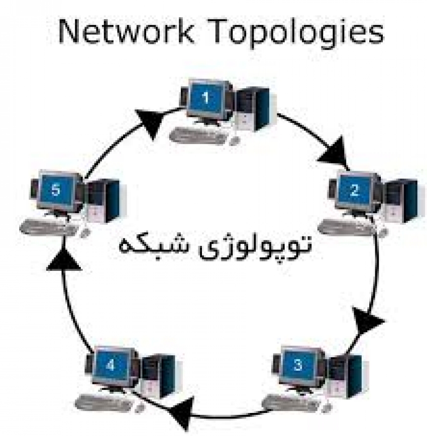 توپولوژی و معماری شبکه